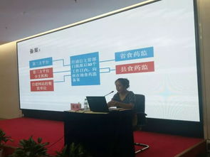 保障“指尖美味”更安全 海口市食藥監(jiān)局召開網(wǎng)絡(luò)餐飲服務(wù)監(jiān)督與食品安全突發(fā)事件處置培訓(xùn)會(huì)